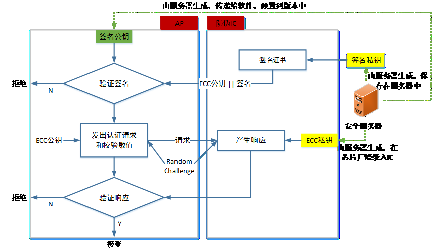 NS3300版权；と现ぜ用芊桨